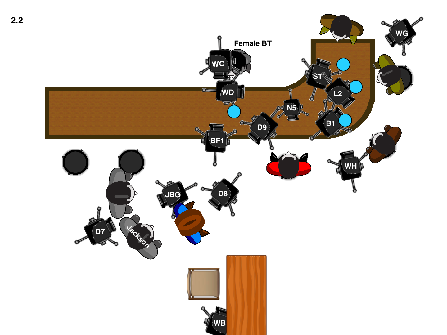 2.2 Camera Setup for the WATERING hole.